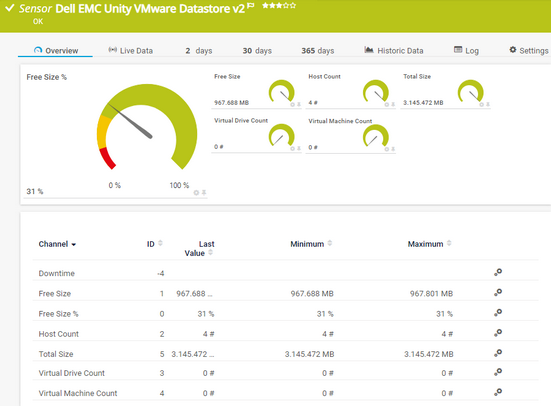 Dell EMC Unity VMware Datastore v2 Sensor Dell EMC Unity VMware Datastore v2 Sensor